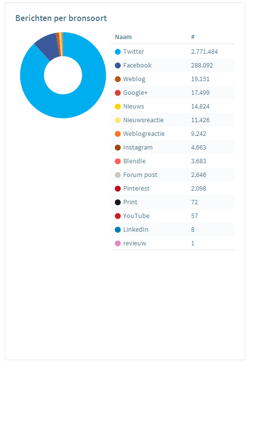 Op welk platform wordt de discussie gevoerd?