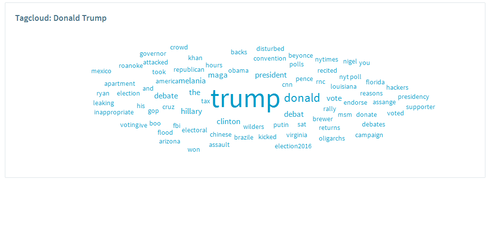 Tagcloud over Trump
